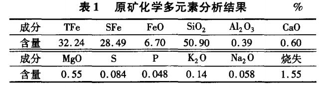 原礦化學多元素分析結(jié)果